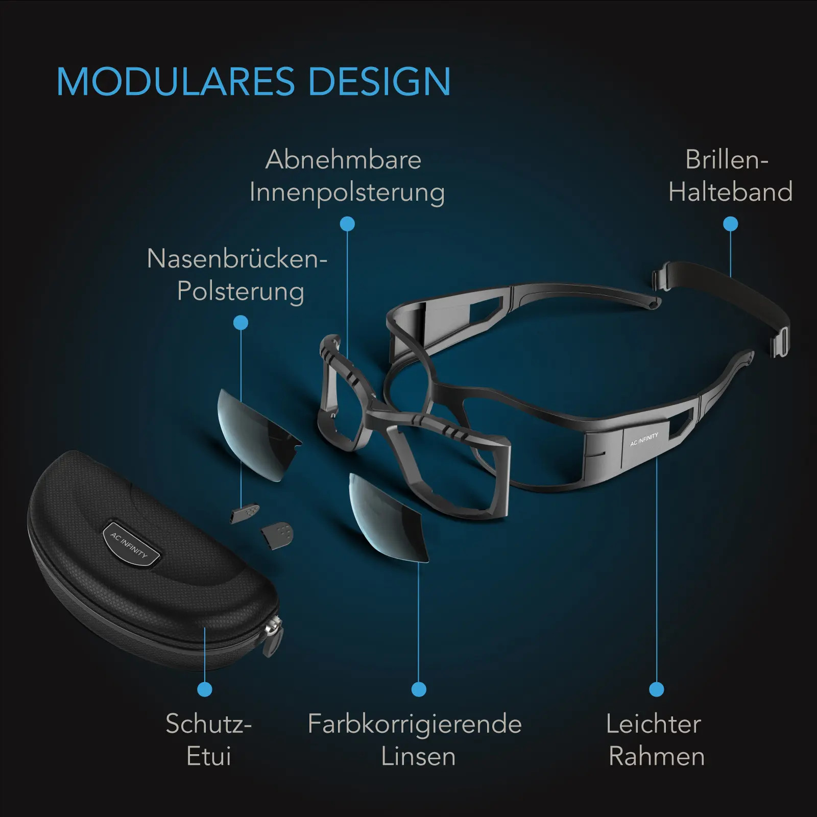AC Infinity Grow-Raum Brille mit 3 farbkorrigierenden Linsen
