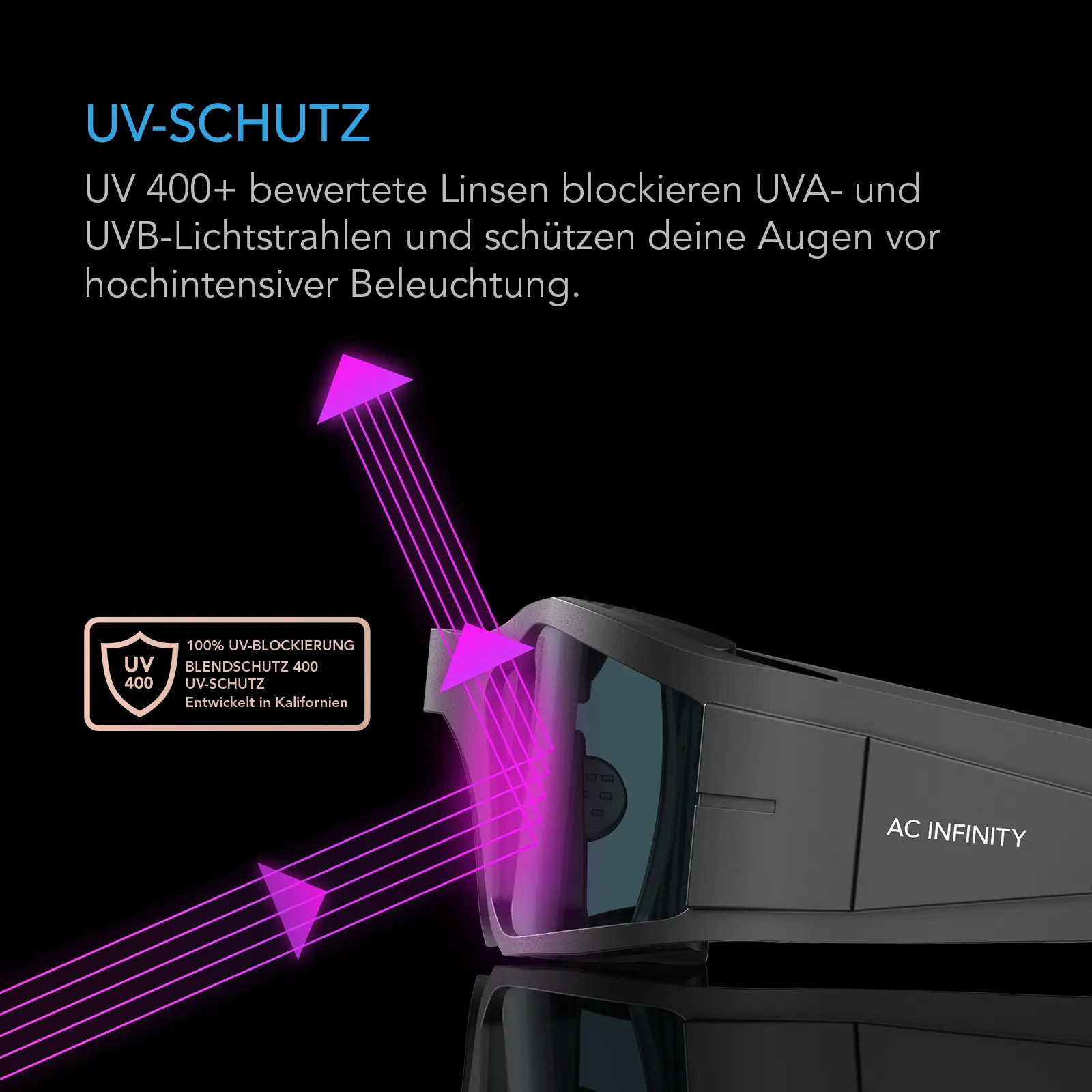 AC Infinity Grow-Raum Brille mit 3 farbkorrigierenden Linsen