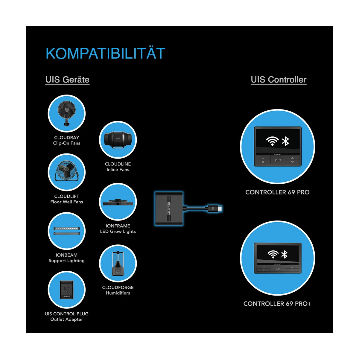 AC Infinity UIS Splitter Hub 4-Port, Adapter Dongle für gemeinsame Programmierung