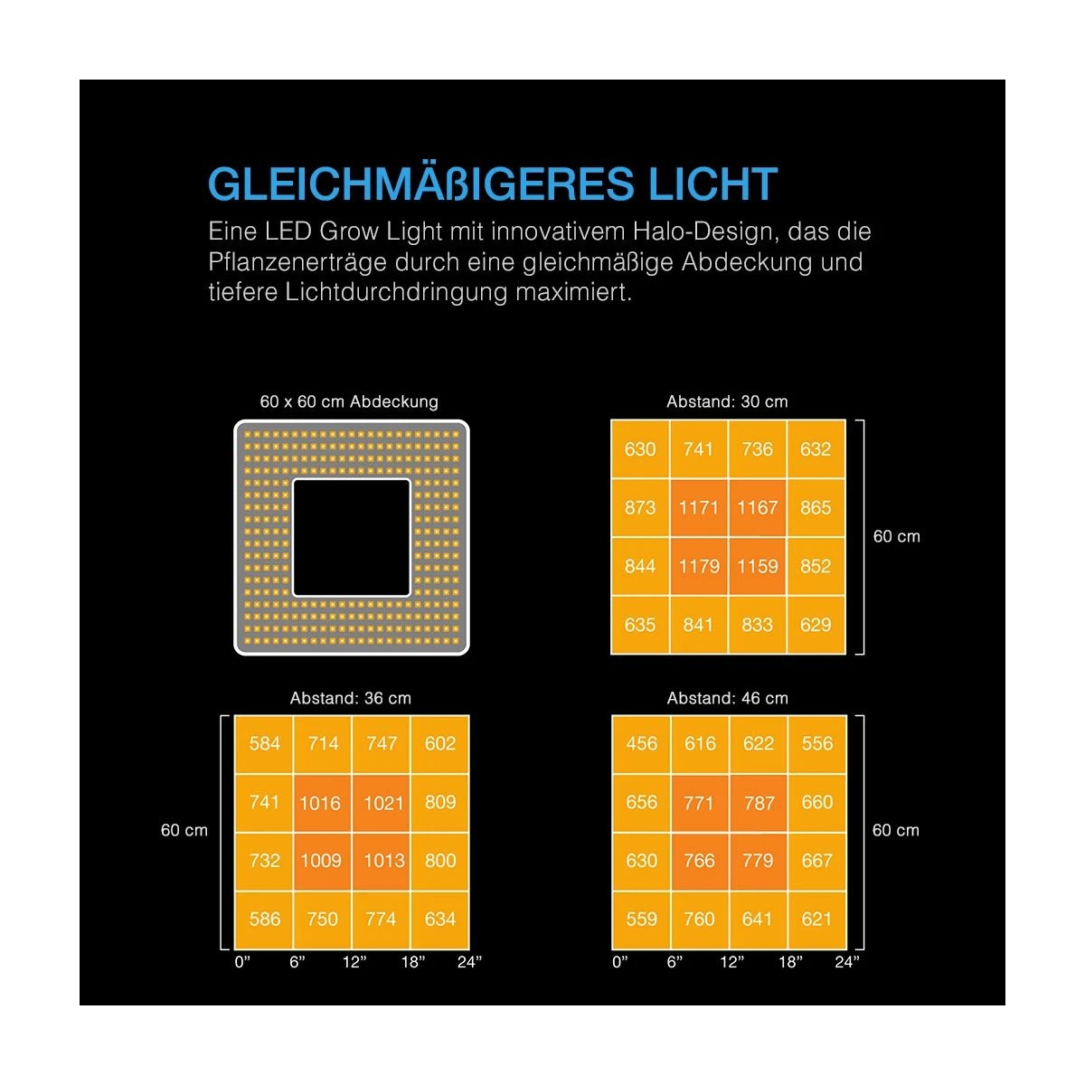0e120a1d4afcfb1b94e845463e7b7ac5df141f0e AC Infinity IONGRID 150w