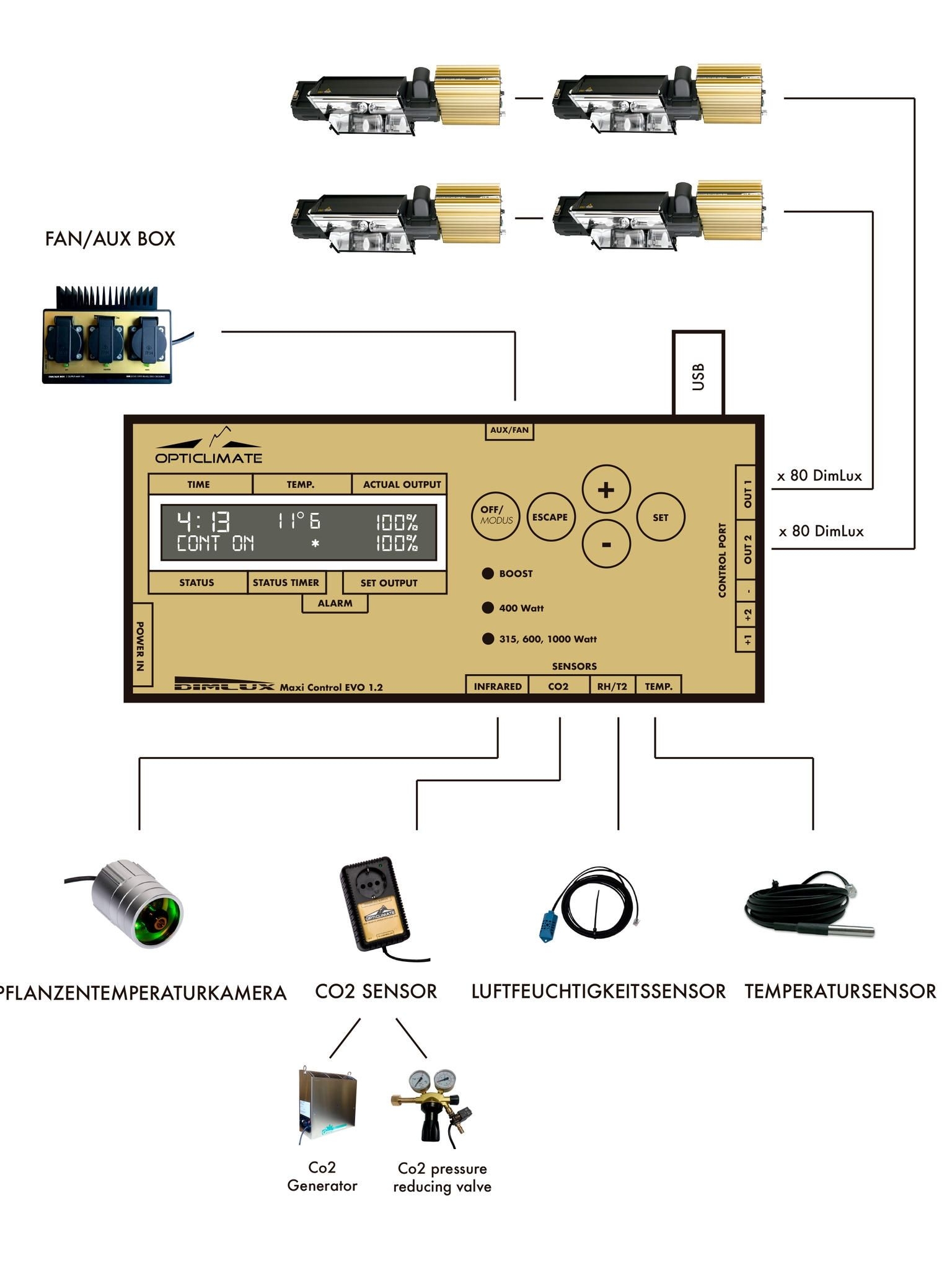37676d03d91ecdd35285f8518363ee47379b8d28 DimLux - Maxi Controller Datalogger