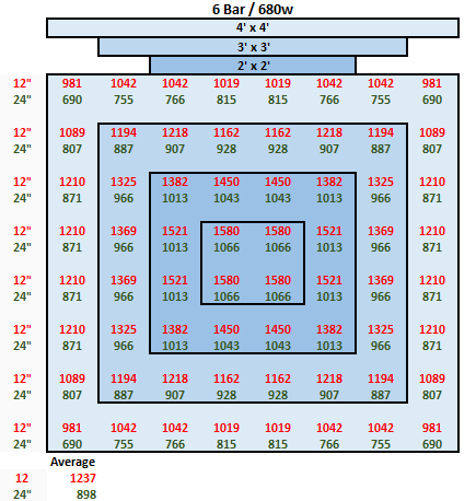 Mammoth  6-Bar 680w Mammoth Lighting Mint White Series with Emerald Green + Red Terp Boost Spectrum
