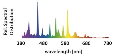 fdd138f00e7b3387b7f2b5419f5d865f212dfce3 GIB Lighting Growth Spectrum Advanced MH-600 W