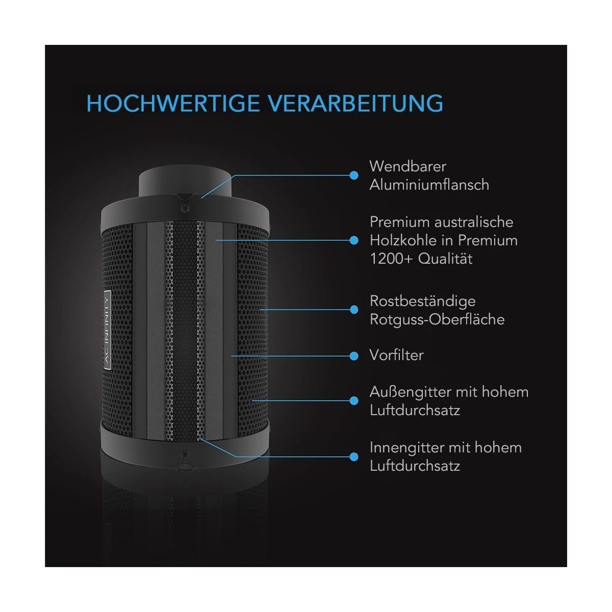 AC Abluft-Komplettset Pro 150, mit Lüfter, Filter, Smartcontroller, Schlauch und Sensoren /Luftstrom: 683 m3/h