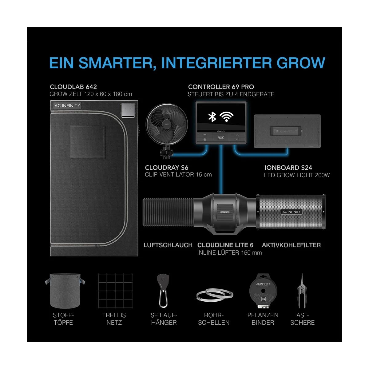 517ed752b99af7f90c567624f3a68a6585c5c421 AC Infinity Advance Grow Zelt-System 60x120x180, 3 Pflanzen-Set