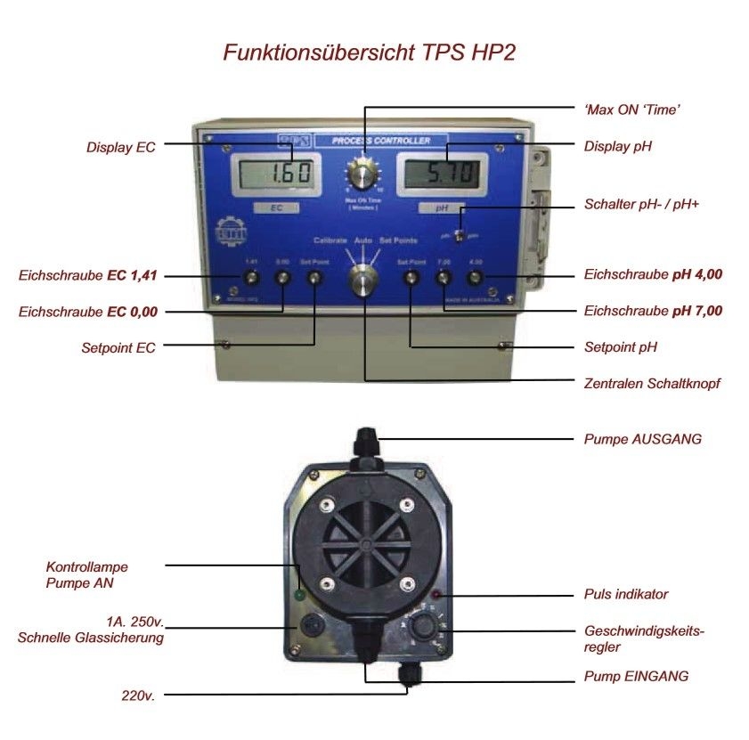2306f16b65b90c070281cecc7c85b0f0844bfbd0 TPS-Düngecomputer 6 pumpen vormontiert