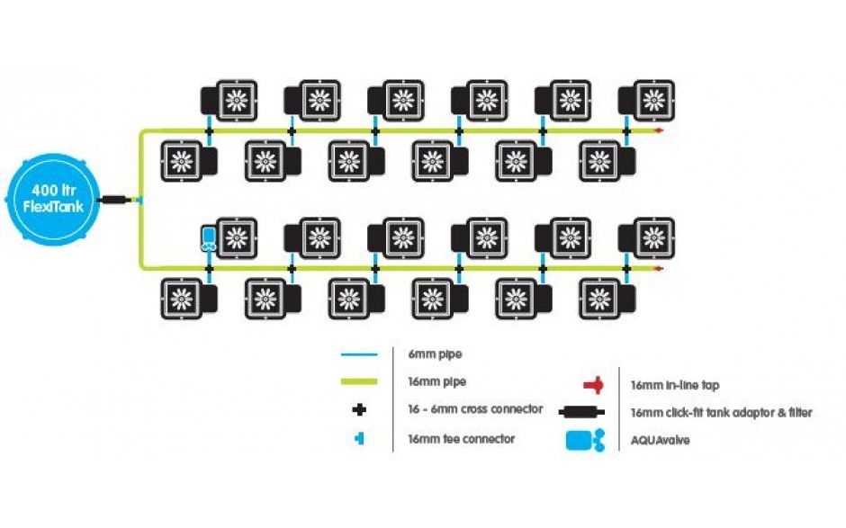 Autopot 24-Topf System mit 400L Flexitank