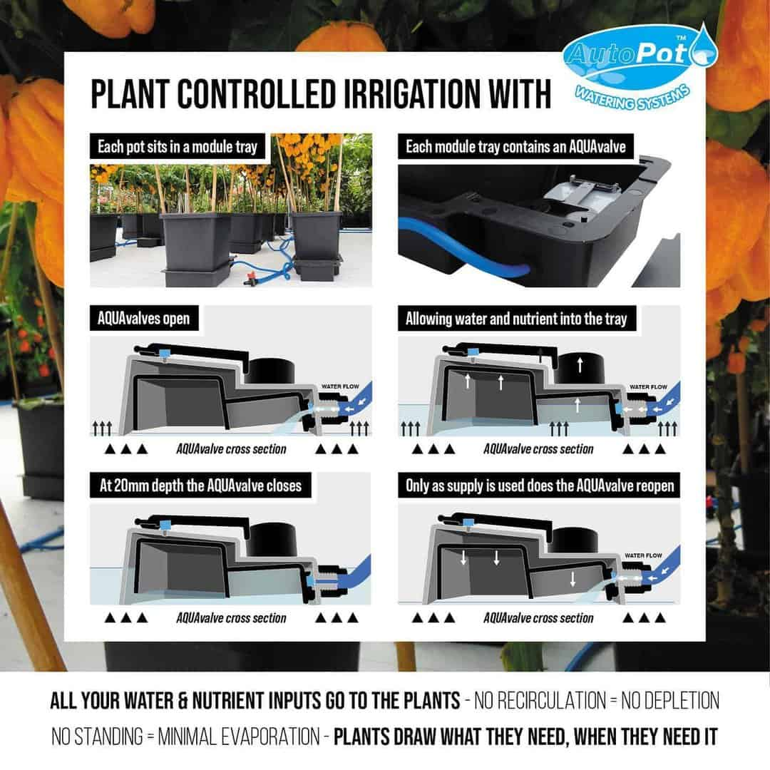 AutoPot 1 Pot 48-Topf-System (15L Topf) ohne Tank AutoPot 1 Pot 48-Topf-System (15L Topf) ohne Tank