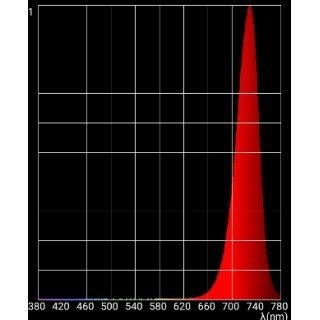 e81fff143089ca1aa64e3ffdcb09c7a2574efebb BloomStar FlatModul 730nm FernRed 30W Set
