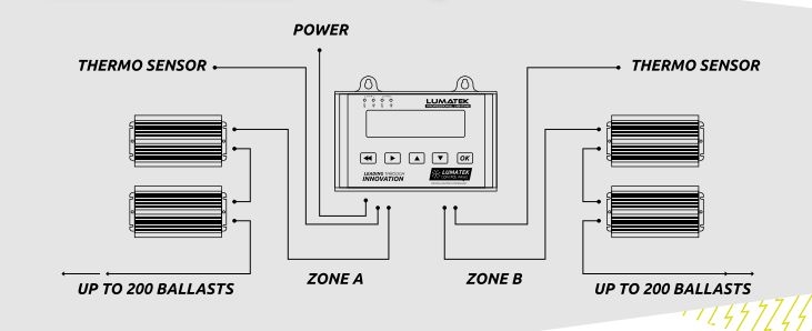 a04e36f8a4c1a06f7f294617e8bbe08b275f63e2 Lumatek Control Panel für Vorschaltgeräte HID / altes Modell