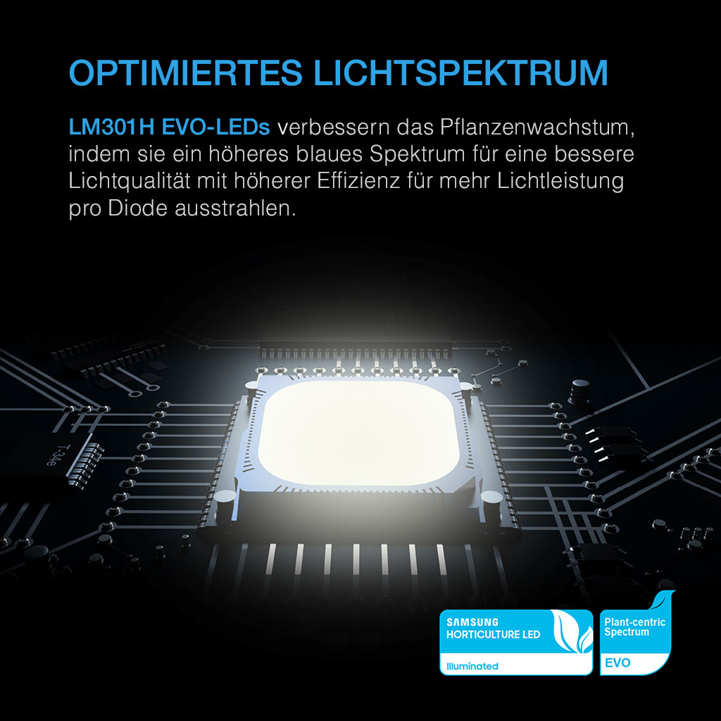 AC Infinity IONFRAME EVO4 300w 100*100