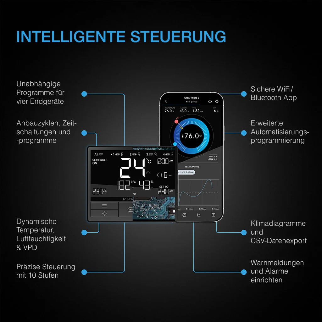 AC Infinity Controller Pro + , 8 Eingänge