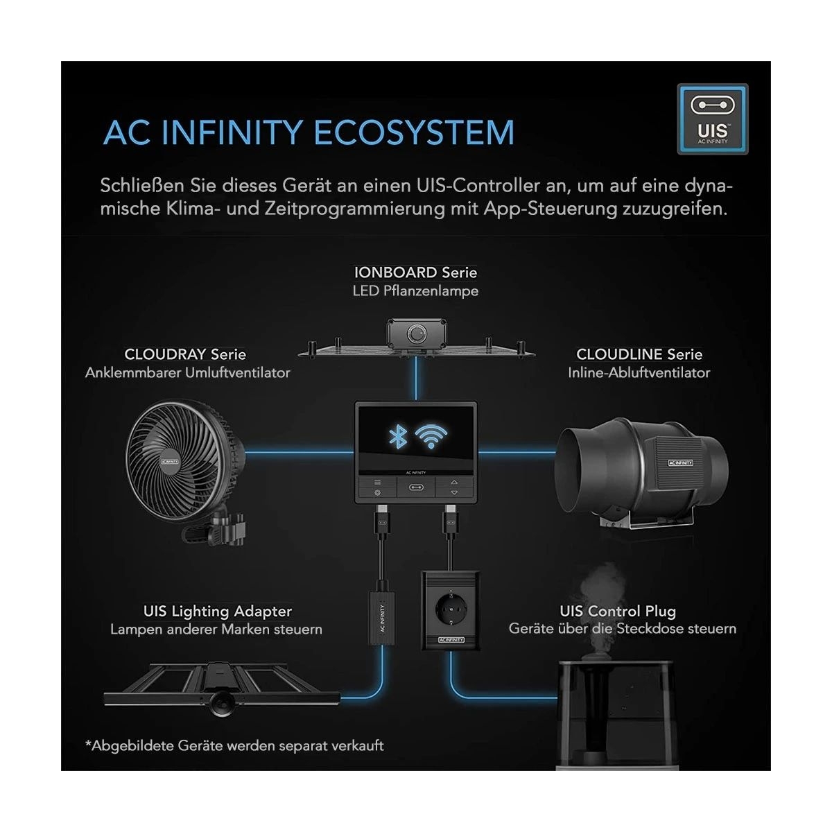 AC Abluft-Komplettset Pro 150, mit Lüfter, Filter, Smartcontroller, Schlauch und Sensoren /Luftstrom: 683 m3/h