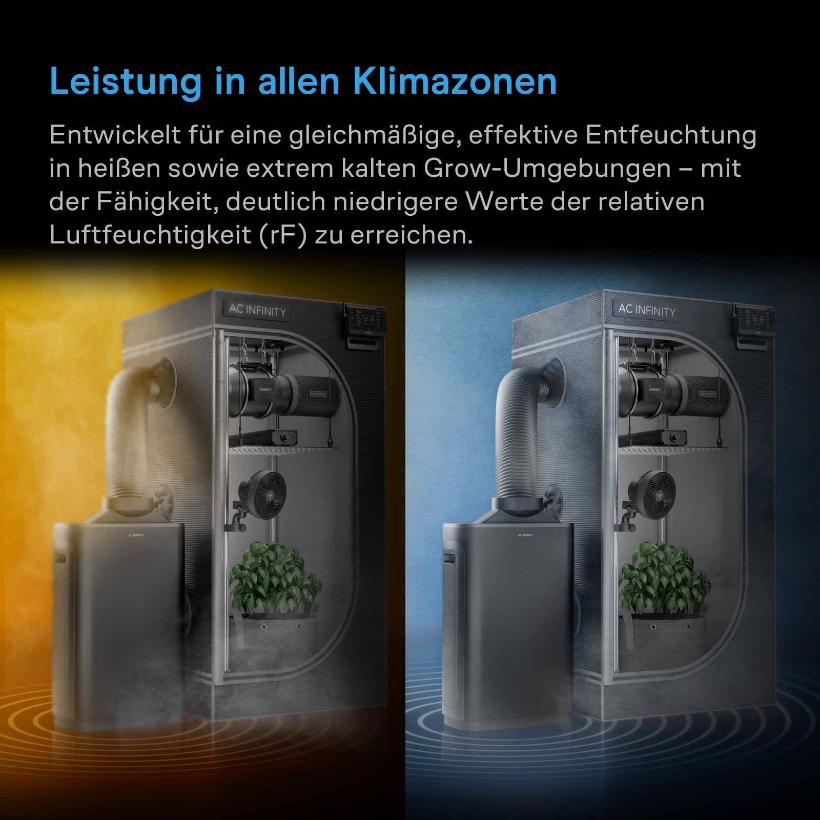 AC Infinity Hydrone 7 Luftenfeuchter 