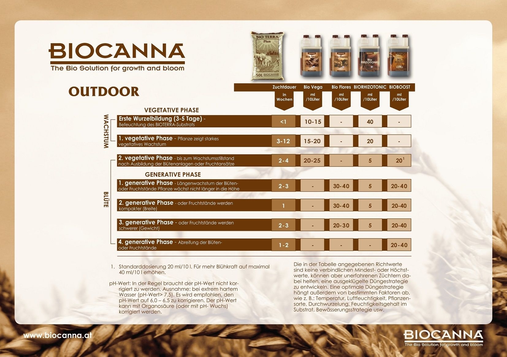 8b0236728184a35dd5b6a219f2cb3ab0627ccfd6 Canna Bio Starterkit