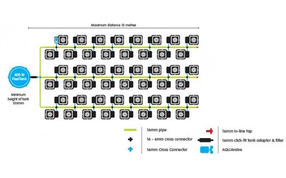 Autopot 48-Topf System mit 400L Flexitank