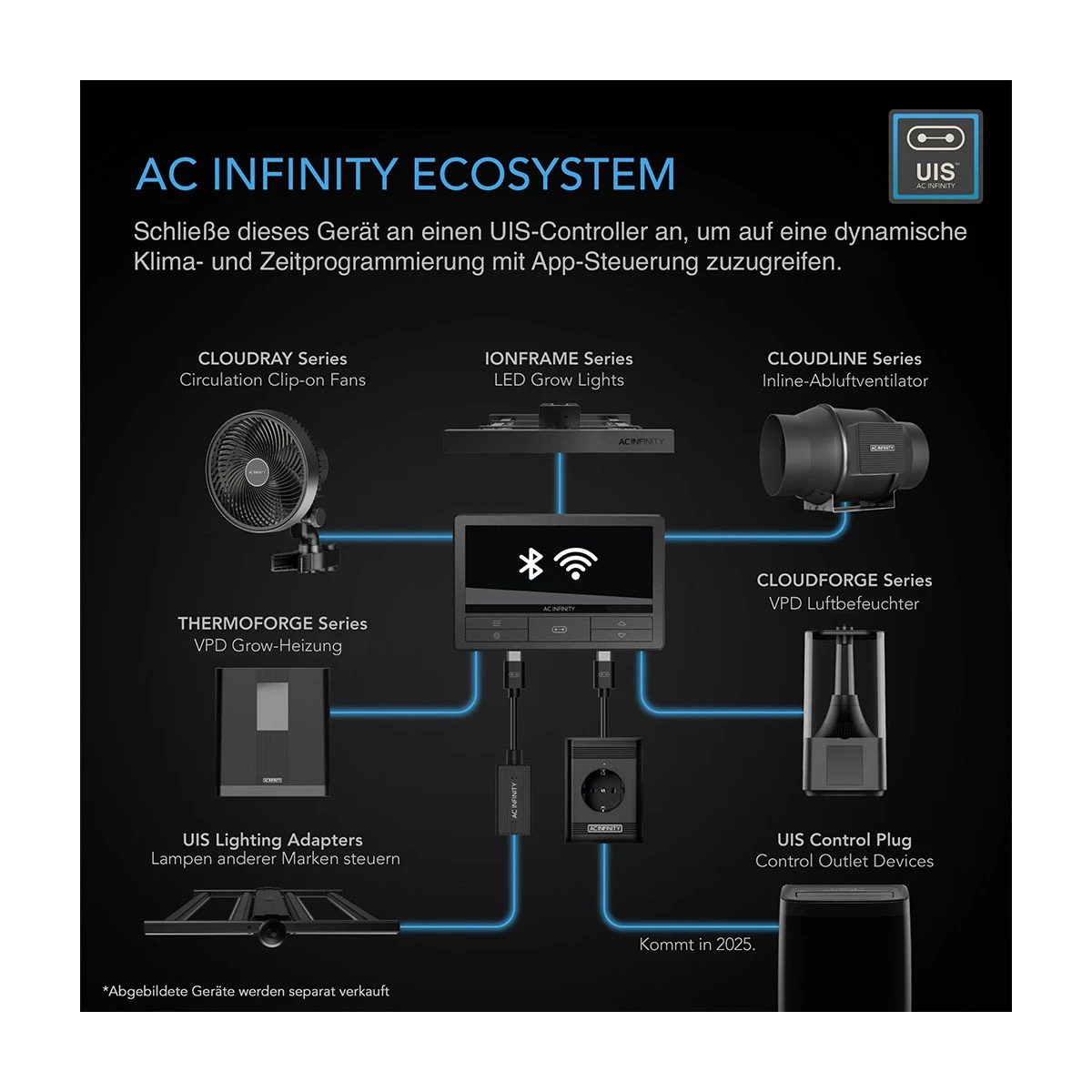AC Infinity Pro T6 Inline-Lüftersystem mit Temperatur und Feuchtigkeitssteuerung, 150 mm /Luftstrom: 683 m3/h