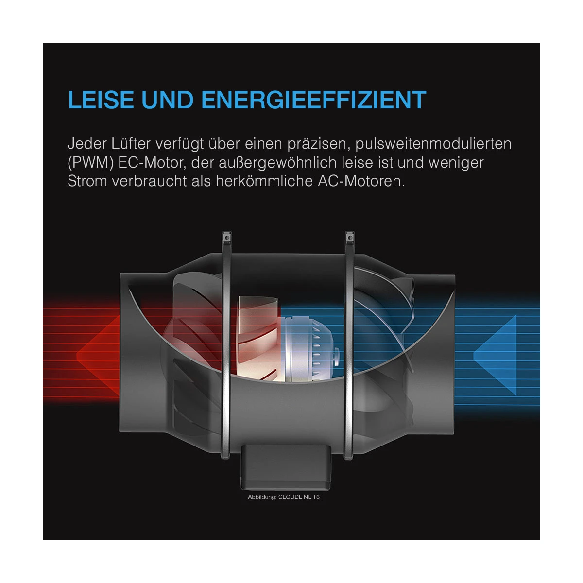 AC Infinity Pro T6 Inline-Lüftersystem mit Temperatur und Feuchtigkeitssteuerung, 150 mm /Luftstrom: 683 m3/h