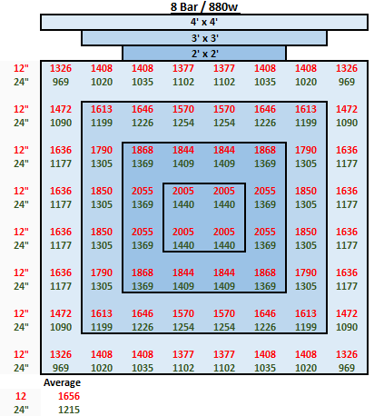 Mammoth   8-Bar 860w Mammoth Lighting Mint White Series with Emerald Green + Red Terp Boost Spectrum