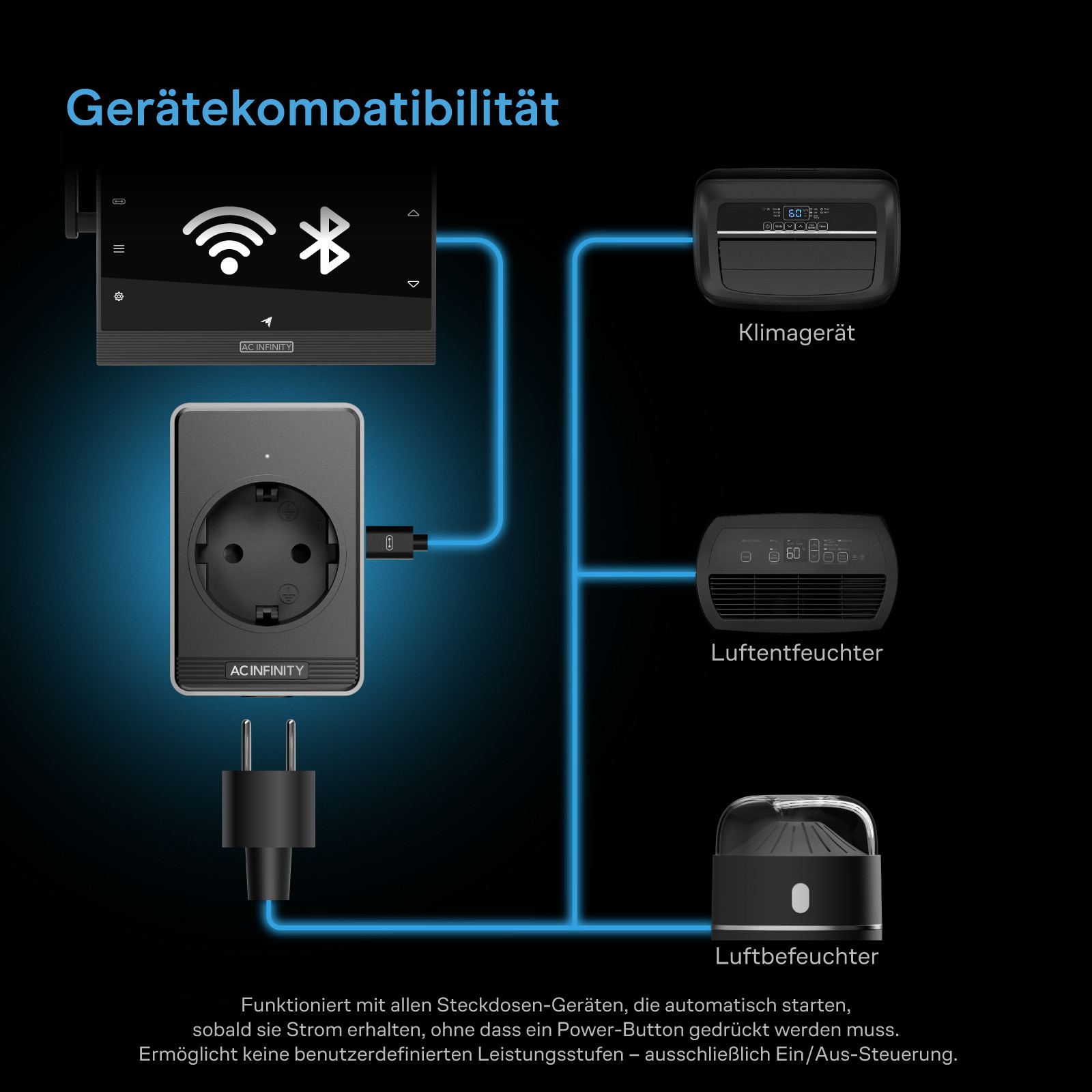 Ac Infinity UIS - Steuerstecker für steckdosenbetriebene Geräte (AC-ADA3-EU)