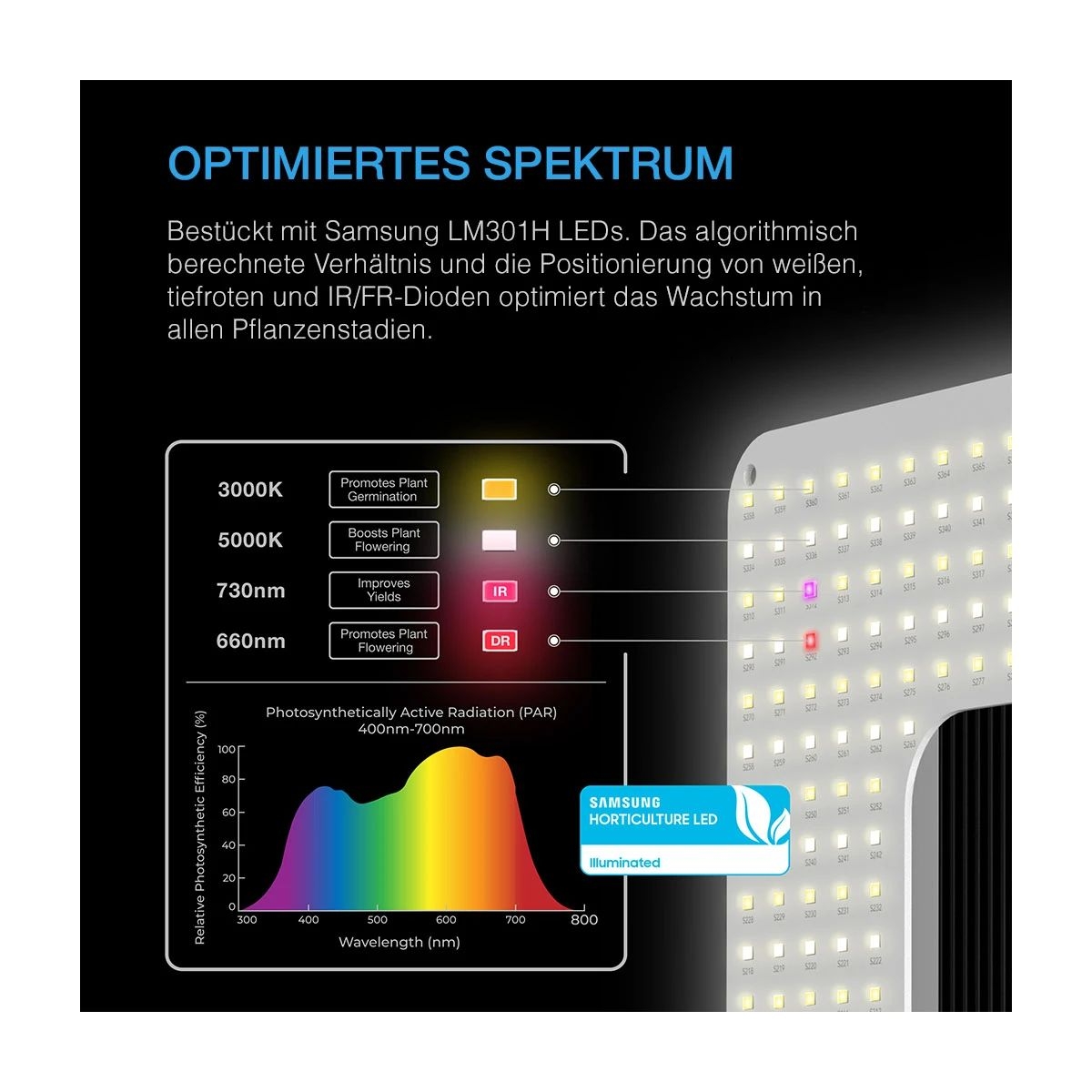AC Infinity IONGRID 150w
