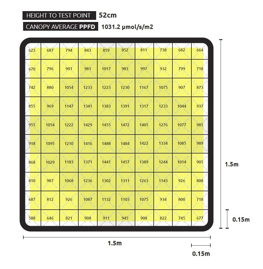 Lumatek Zeus 1000 Watt Xtreme PPFD CO2