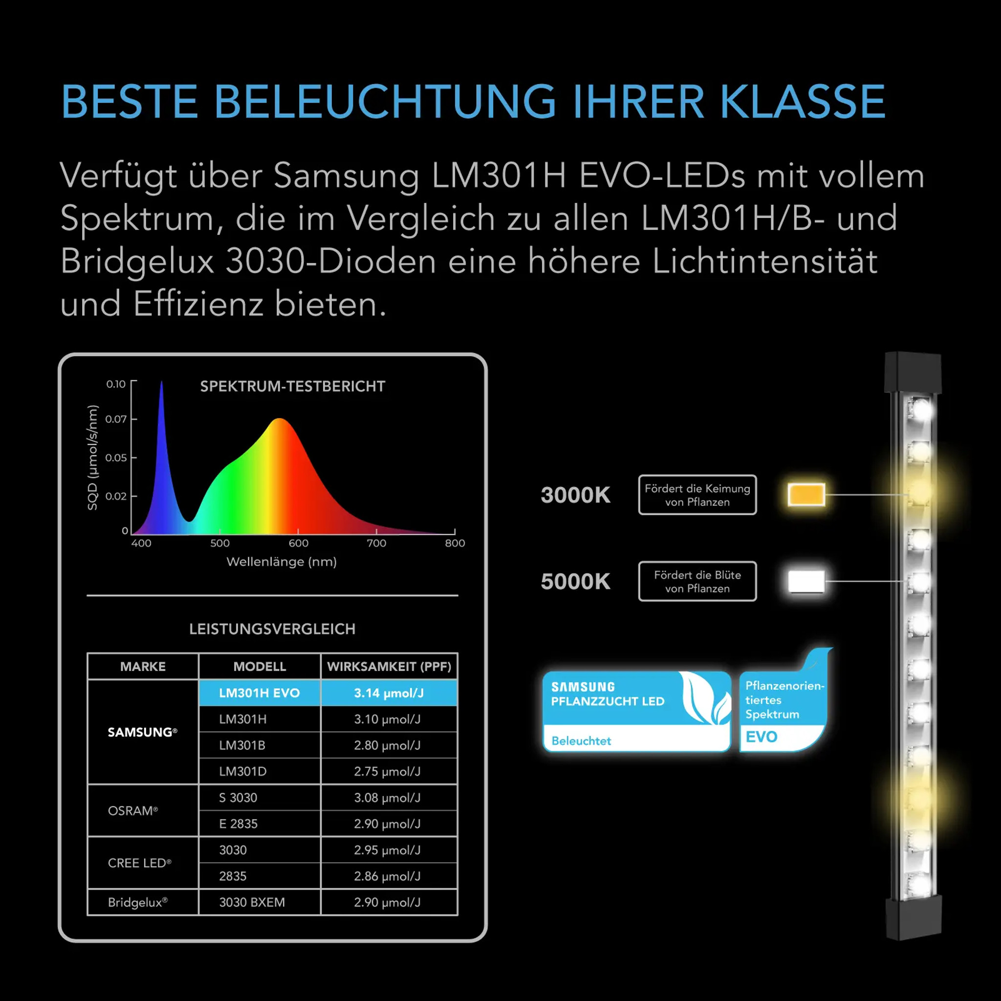 AC Infinity Ionbeam S16 AC-NES16 Vollspektrum LED-Leiste (Samsung LM301H EVO) 40,7cm