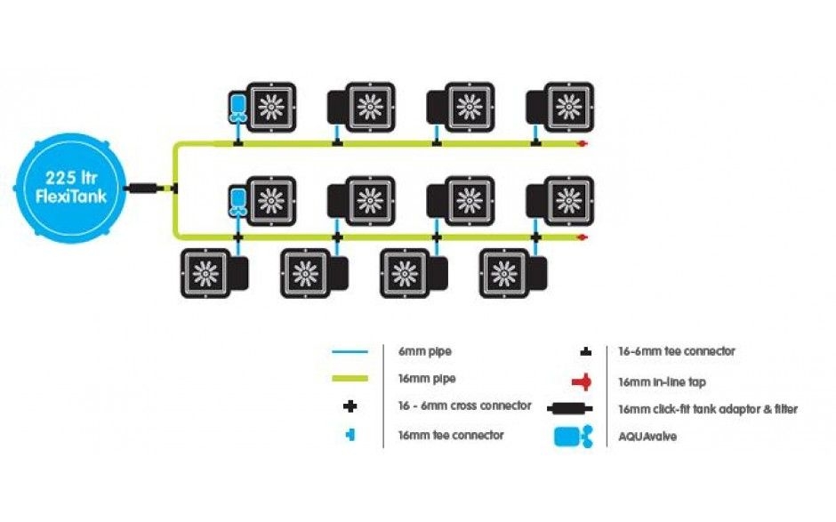 Autopot 12-Topf System mit 225L Flexitank
