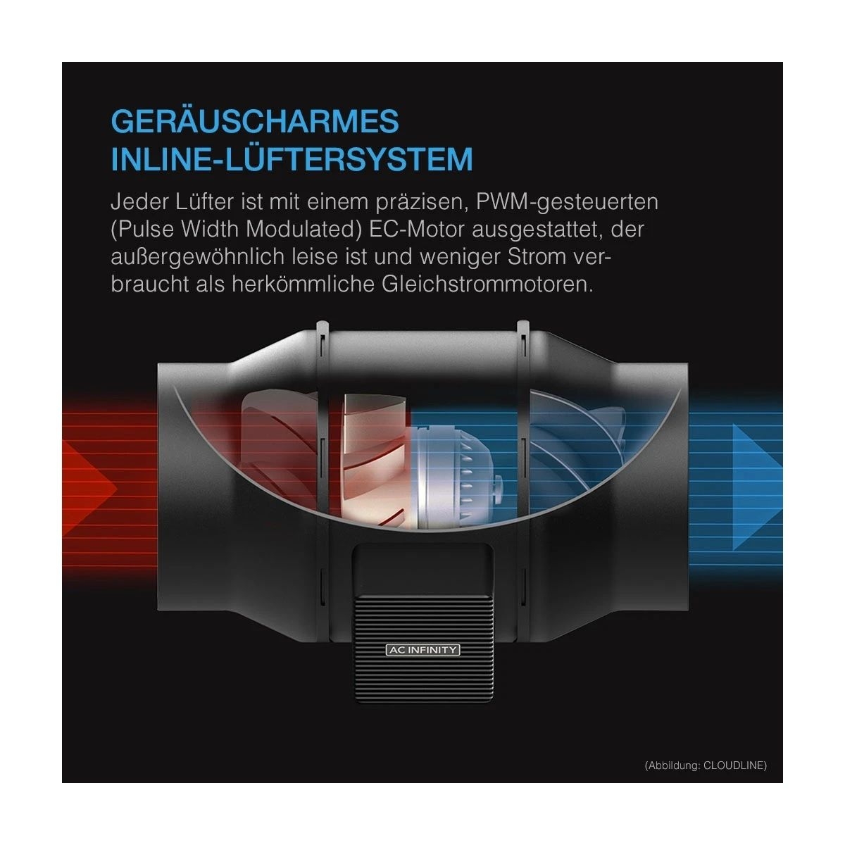 AC Abluft-Komplettset Pro 150, mit Lüfter, Filter, Smartcontroller, Schlauch und Sensoren /Luftstrom: 683 m3/h