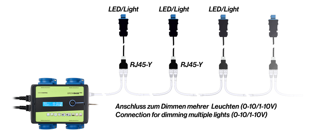 5ca9af134120f4f5b937969026d54422f38989d8 GrowControl Kabel SANlight® EVO